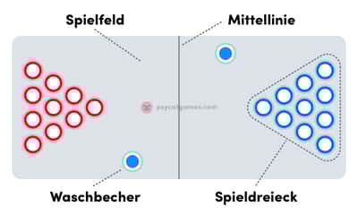 Beer Pong 10 Becher Aufstellung Anleitung wie man Bier Pong Becher am Tisch platziert