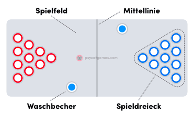 Anleitung wie man Bier Pong Becher am Tisch platziert