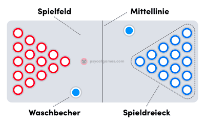 Anleitung wie man Bier Pong Becher am Tisch platziert