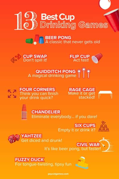 Cup Drinking Games