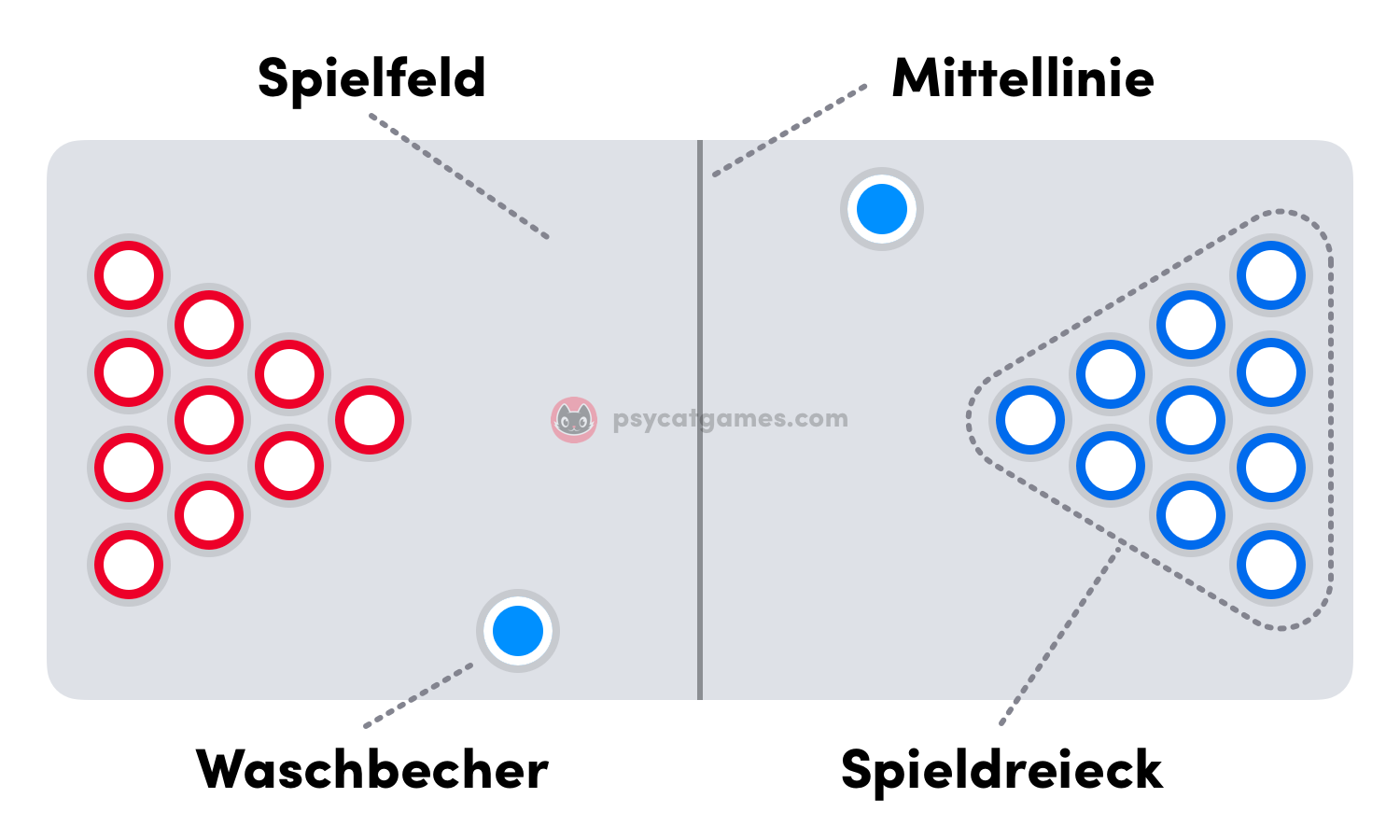 Beer Pong 10 Becher Aufstellung Anleitung wie man Bier Pong Becher am Tisch platziert