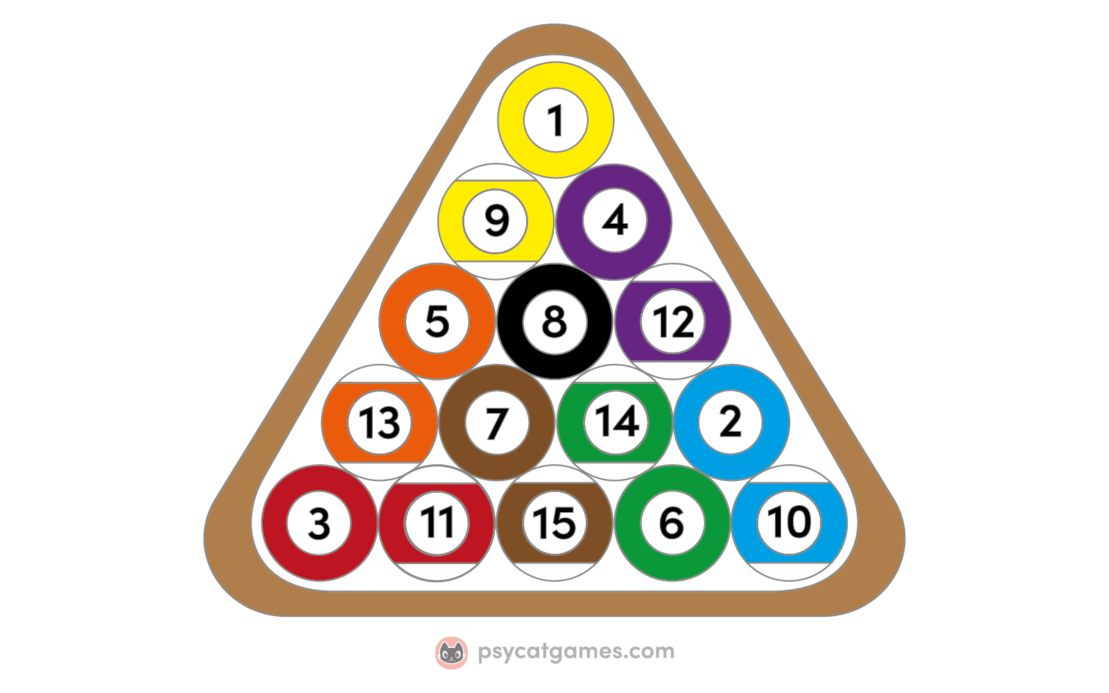 How To Rack 8 Ball Pool How To Rack 8 Ball Pool