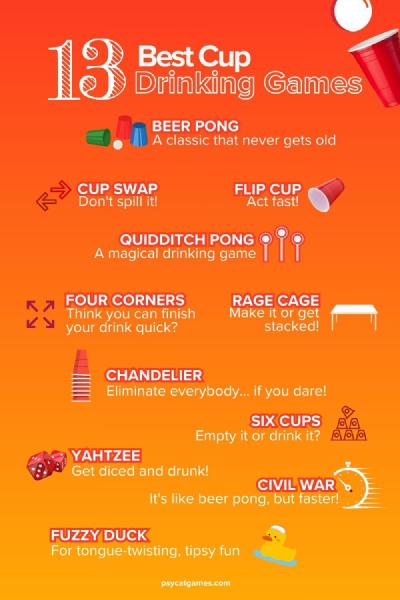 Cup Drinking Games
